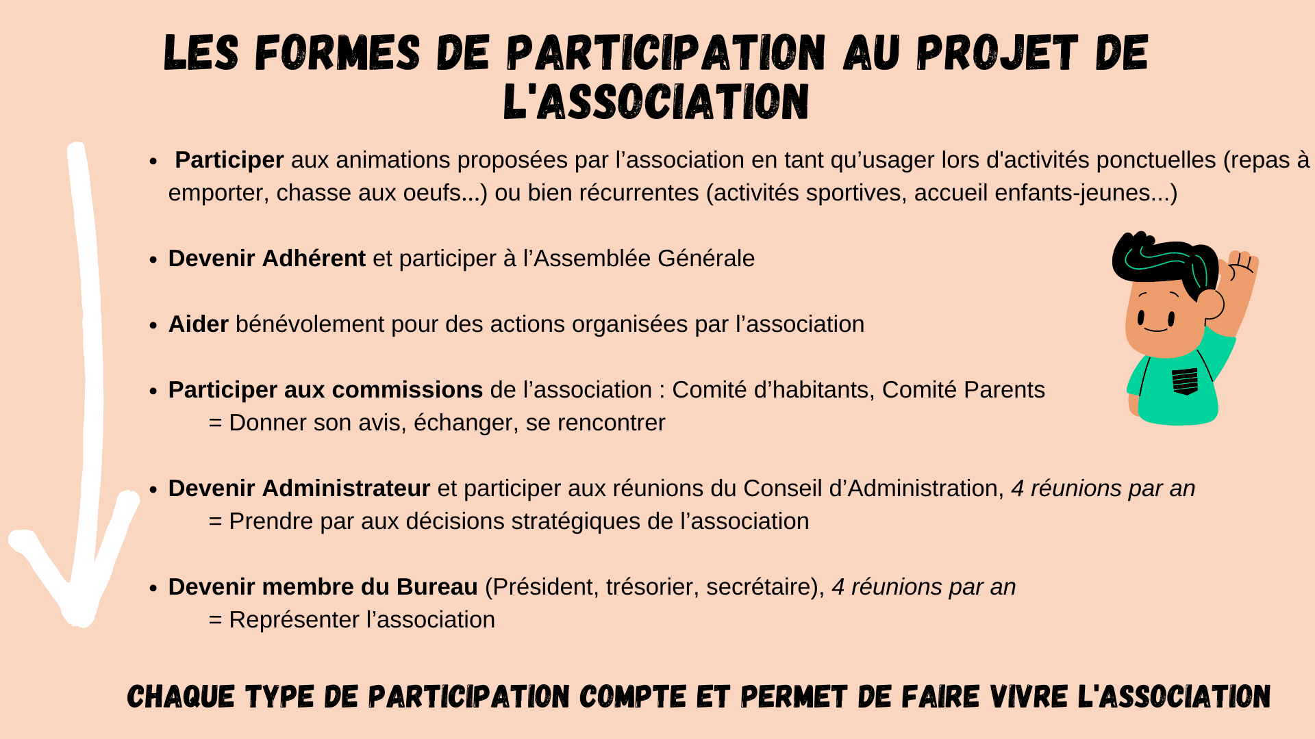 S'engager dans l'Association  Association Familles rurales de Rohan